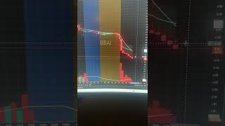 BBAI PROCESS TRADE. PROCESS OVER EMOTION!! LOOKING TO FREE UP SOME CASH AND SCALE THE SHARE COUNT.
