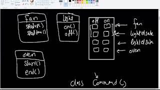 Exclusive Command Pattern Java Implementation I Details