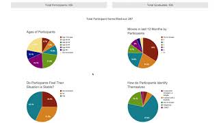 RentSmart Impact Measurement Walk Through