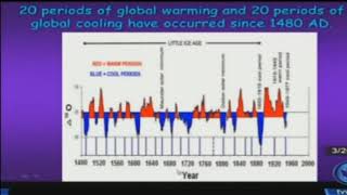 The Truth On Climate Change. 500 Year Graph