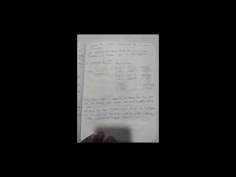 JVM Architecture, Components of JVM