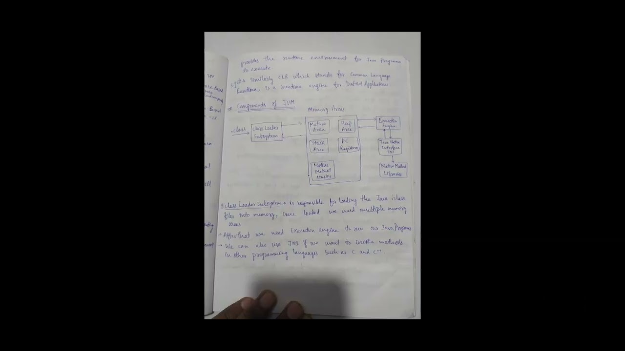 JVM Architecture, Components of JVM - YouTube
