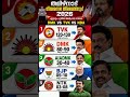 Tamilnadu Assembly Election First Opinion Poll Survey || TN Election malayam Exit Poll 2026 |#dmk