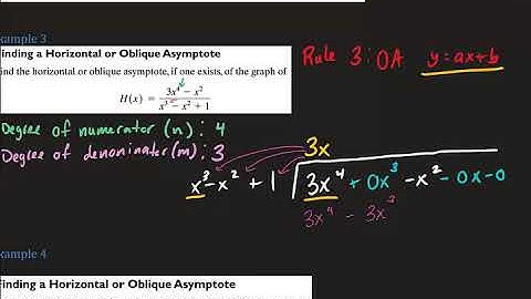 5.3 Properties of Rational Functions (1105)