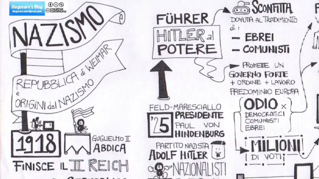 Nazismo 1   Le origini