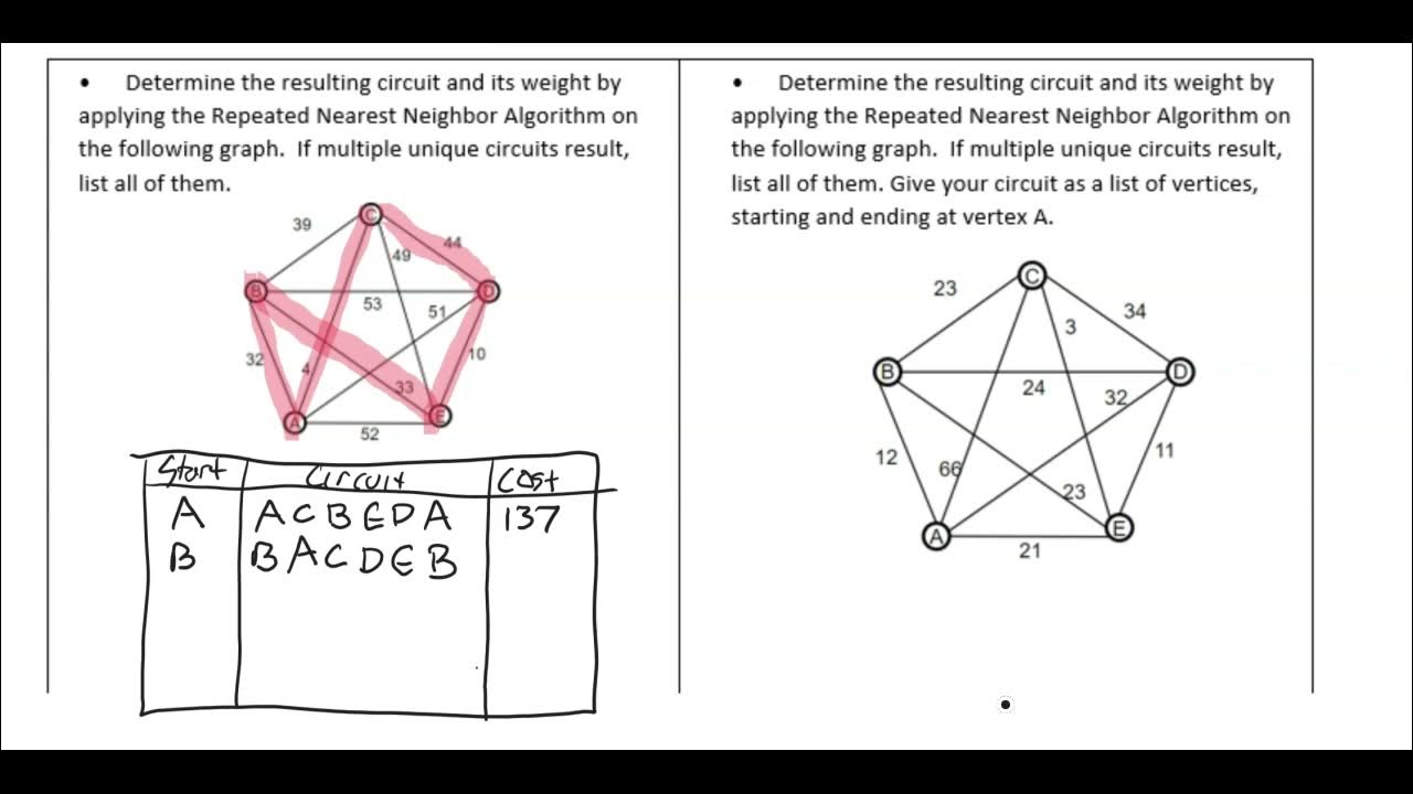 103x Graph Theory LHS Repeated Nearest Neighbor Algorithm - YouTube