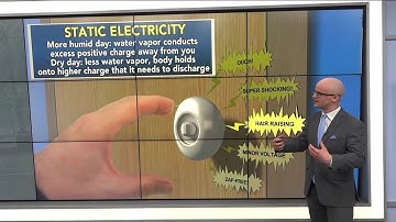 Morse Code of Weather: why air is drier during winter; impacts on static electricity, sky a riche...