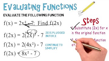 Evaluating Functions #1: Algebra Animations