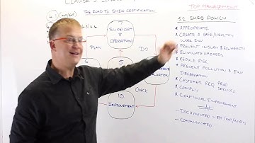 Road to SHEQ Certification Part 8 - Clause 5.2 (SHEQ Policy)