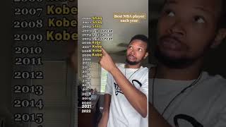 Best NBA Player Ever Last 20 Years