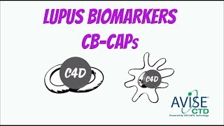 NEW Lupus Biomarkers - CB-CAPs Can Help Diagnose Lupus
