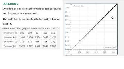 Bivariate Data   Scatterplots Making Predictions
