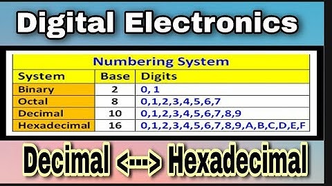 DIGITAL ELECTRONICS: Conversion between Decimal and Hexadecimal Number System (In Bengali)