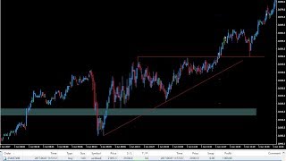 Cascareando un scalping de CFD del Dow en 1m