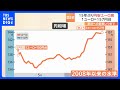 金利「引き上げ」欧米と「上げない」日本で円安さらに拡大か 1ユーロ=157円台 「リーマンショック以来」の円安ユーロ高|TBS NEWS DIG