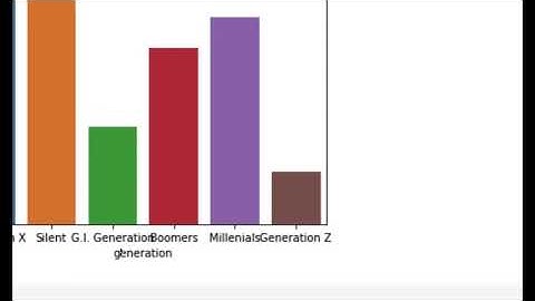 [의료데이터로 하는 데이터분석 (Kaggle)]자살률 시각화 4