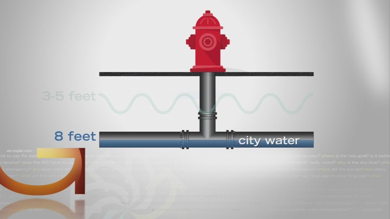 Good Question Why Are Hydrants Covered In Plastic During Winter? YouTube