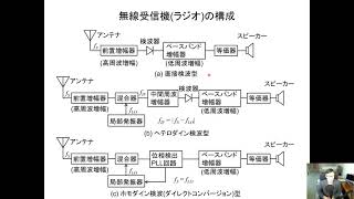 通信デバイス工学第2回講義