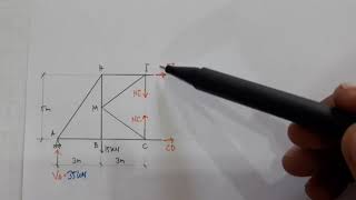 Method of Sections (section passes thru more than 3 members)