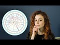 HOW TO READ AN ASTROLOGY CHART