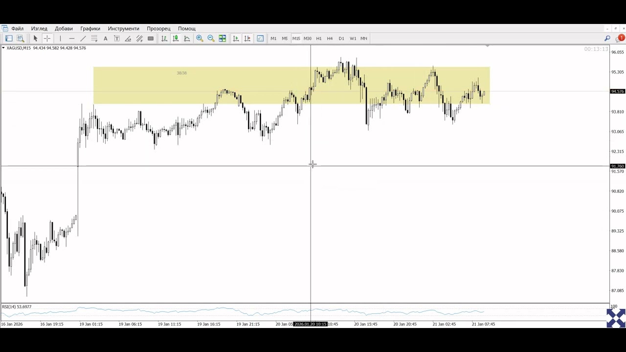 ДНЕВЕН АНАЛИЗ XAGUSD, DASHUSD - 21.01.2026 г