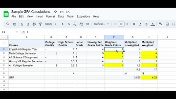 Sample Weighted GPA Calculations For Homeschoolers