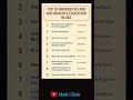 Top 10 Universities for Mathematics Education in USA | Math Clinic
