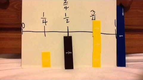 TEK 4.3 F: Using Benchmark Fractions to Evaluate Reasonable Sums & Differences Part 1