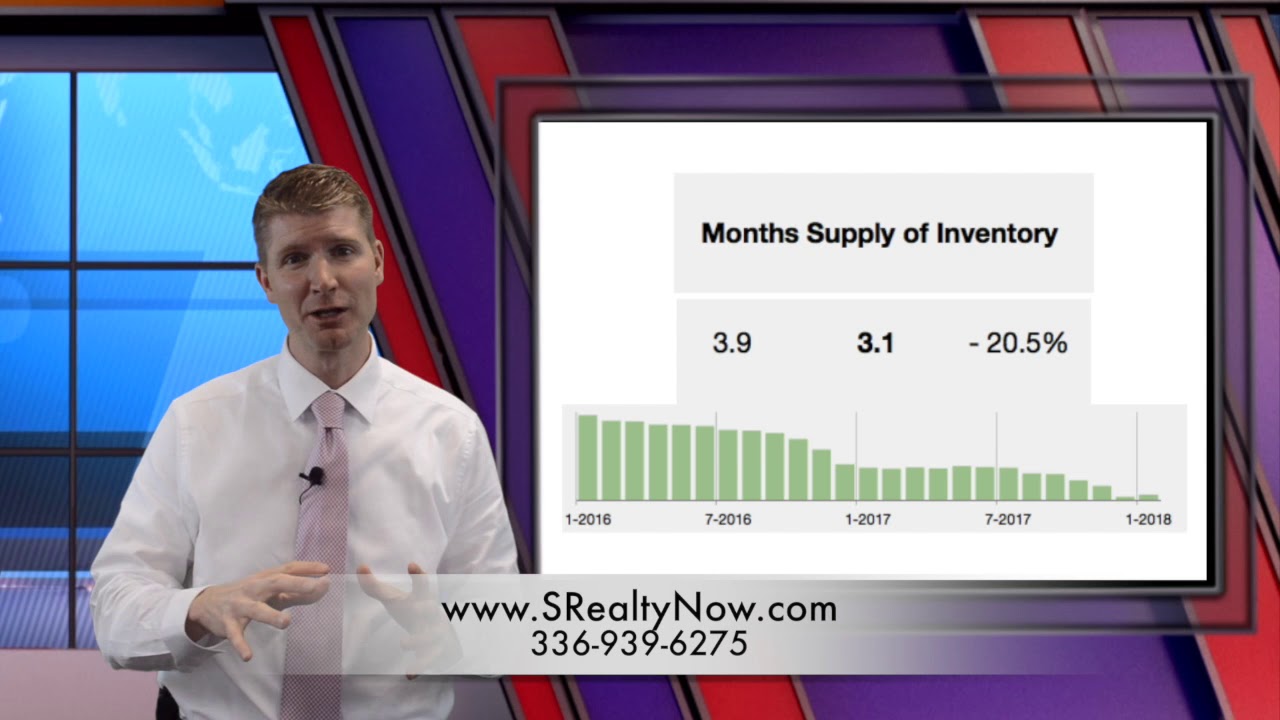 February 2018 Real Estate Market Report WinstonSalem NC Area YouTube
