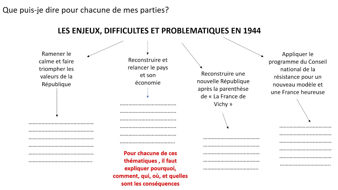 Développement Construit Sur La 5eme Republique