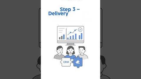 Custom Software Development That Fits Your Business Perfectly