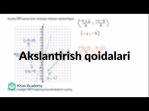 Akslantirish qoidalari | Almashtirishlar | Geometriya