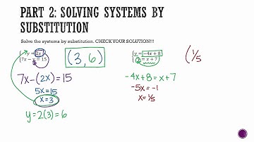 Algebra 1- Section 6.2: Solving Systems by Substitution