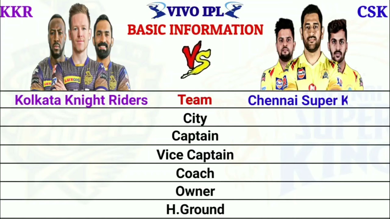 CSK vs KKR 2021 Final Comparison || KKR vs CSK Final Status, Head to Head and More || Ipl final 2021