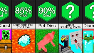 Comparison: Things That Make Minecraft Players Cry screenshot 3