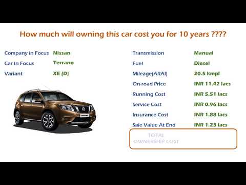 nissan-terrano-(xe-(d))-ownership-cost---price,-service-cost,-insurance-(india-car-analysis)