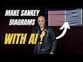 How to create stunning SANKEY Diagrams with AI | No-coding, No Prompt-engineering