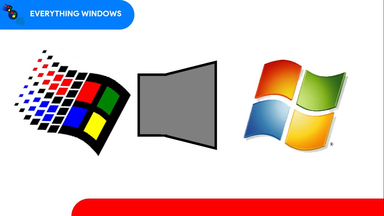 Windows 95. Everything windows