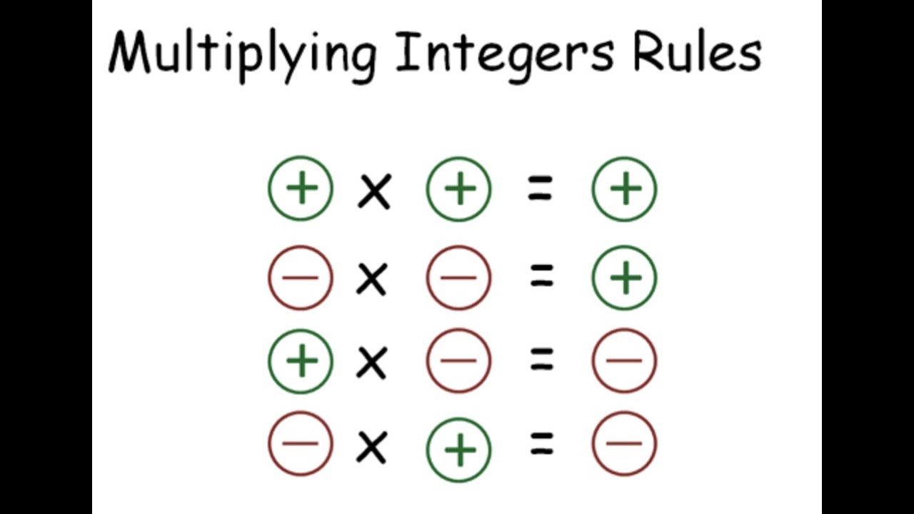 Int multiply. Минус-плюс. Плюс на минус дает. Минус на минус дает. Давать.