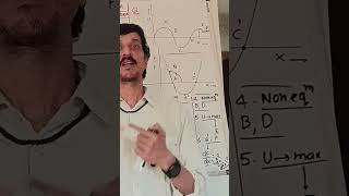 Optimal physics-equilibrium-work,energy,power-acharya vishvendra #neetphysics #jeephysics