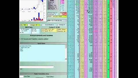 DDAmanda Early Alert Stock Runners. Stock Finder Trading Software.