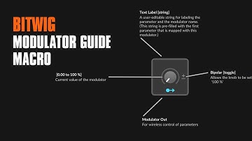 Macro - Bitwig Modulator Guide