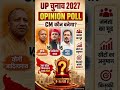 🔥 UP चुनाव 2027: कौन बनेगा CM? जनता का बड़ा ओपिनियन पोल#uppolitics