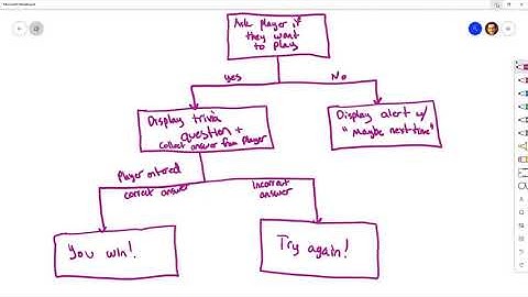FA20 Code Sprint A: Week 02 Quiz Game - JS Conditionals and Arrays