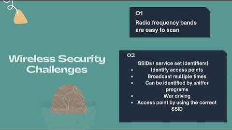 MIS: CHAPTER 8 - SECURING INFORMATION SYSTEMS (SUBTOPIC 8.1)