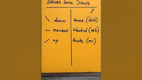 i2i TV - Yoruba Language Course "Tonal Signs"