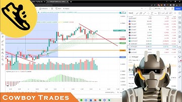 Step App FITFI Token - Crypto Technical Analysis and Price Prediction