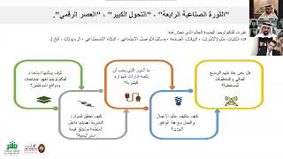 إستشراف مستقبل الموارد البشرية من منظور إستراتيجي