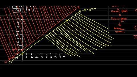 CBSE Grade 12 MATHS : CHAPTER 12 - Linear programming - Exercise 12.1 - 10th sum