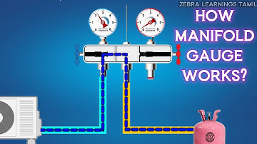 How Manifold Gauge Works? | Refrigerant Pressure Gauge | Animation | HVAC